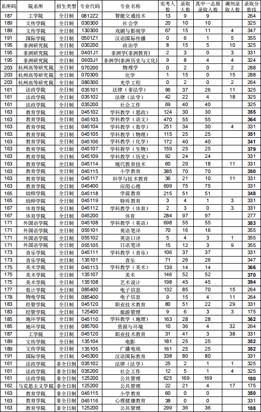 2019美术本科达线分数_山东海事局录取人员名单分数_2021浙江一本录取分数线